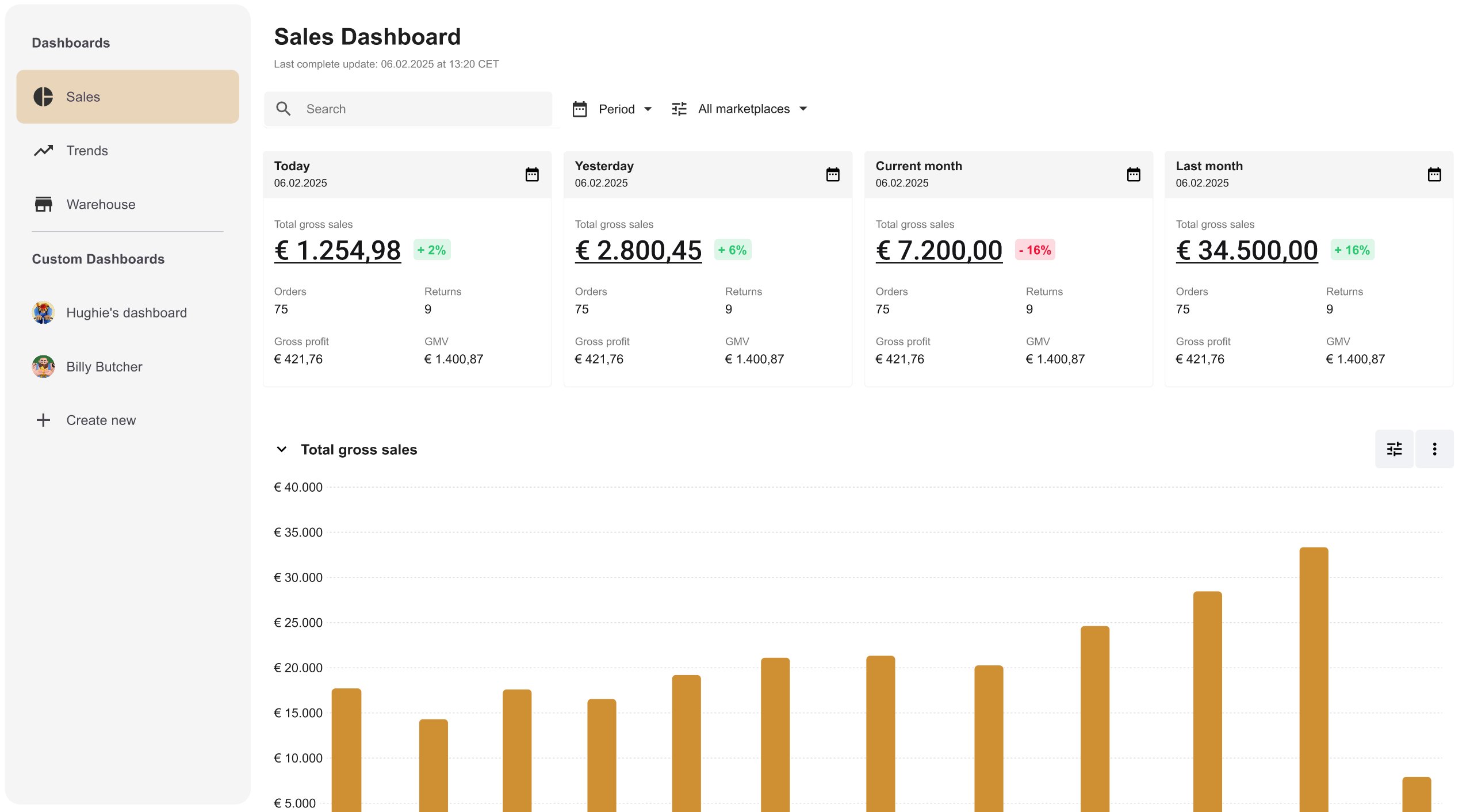 Final Sales Dashboard after testing adjustments