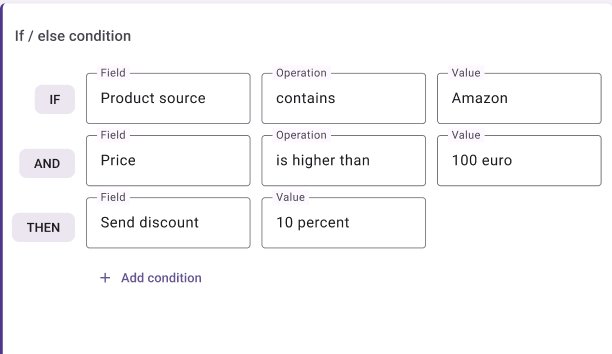 If/else condition panel showing Amazon discount rule