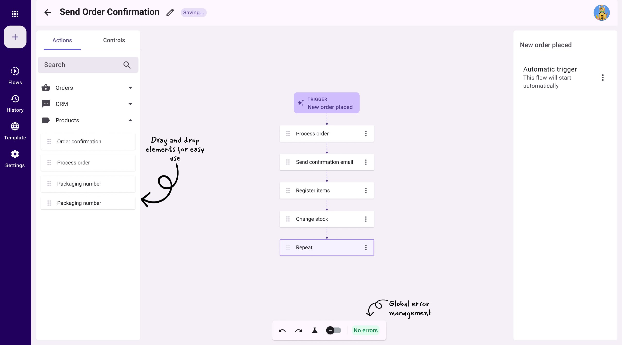 Complete flow with all steps and repeat element annotated