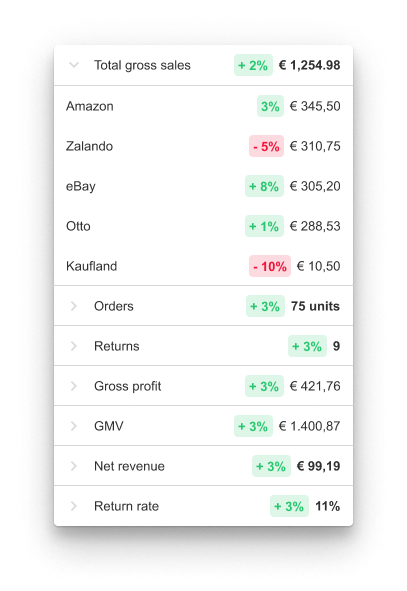 Rich tooltip — marketplace breakdown by channel