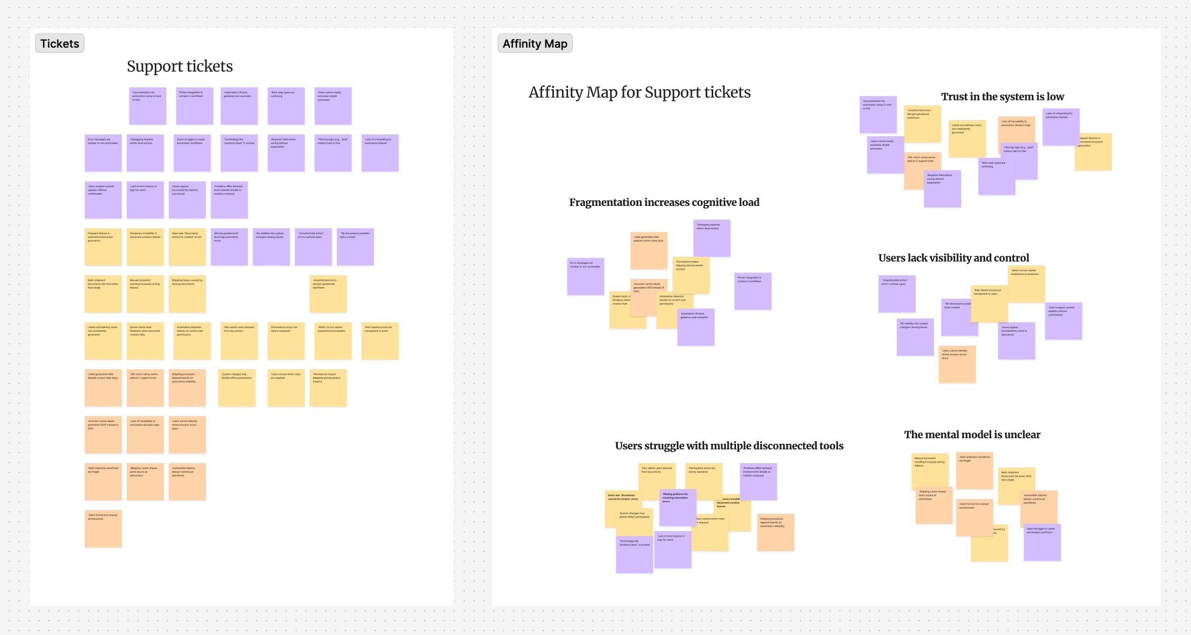 Support tickets and affinity map showing key pain themes